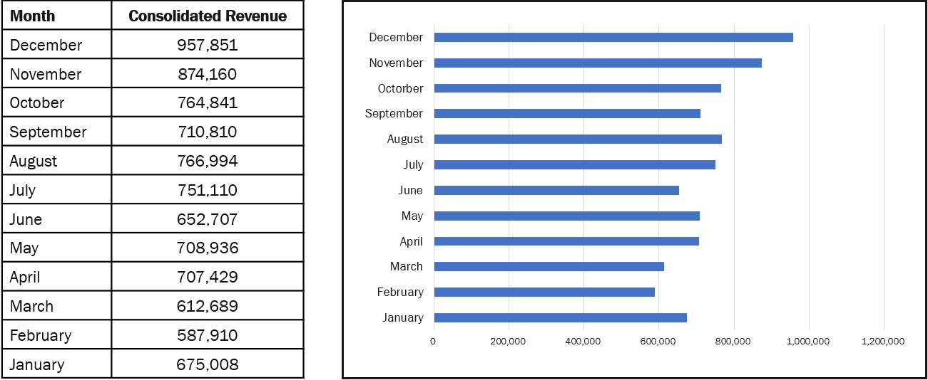 Monthly Revenue