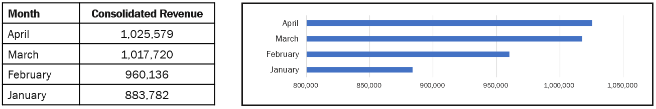 Monthly Revenue