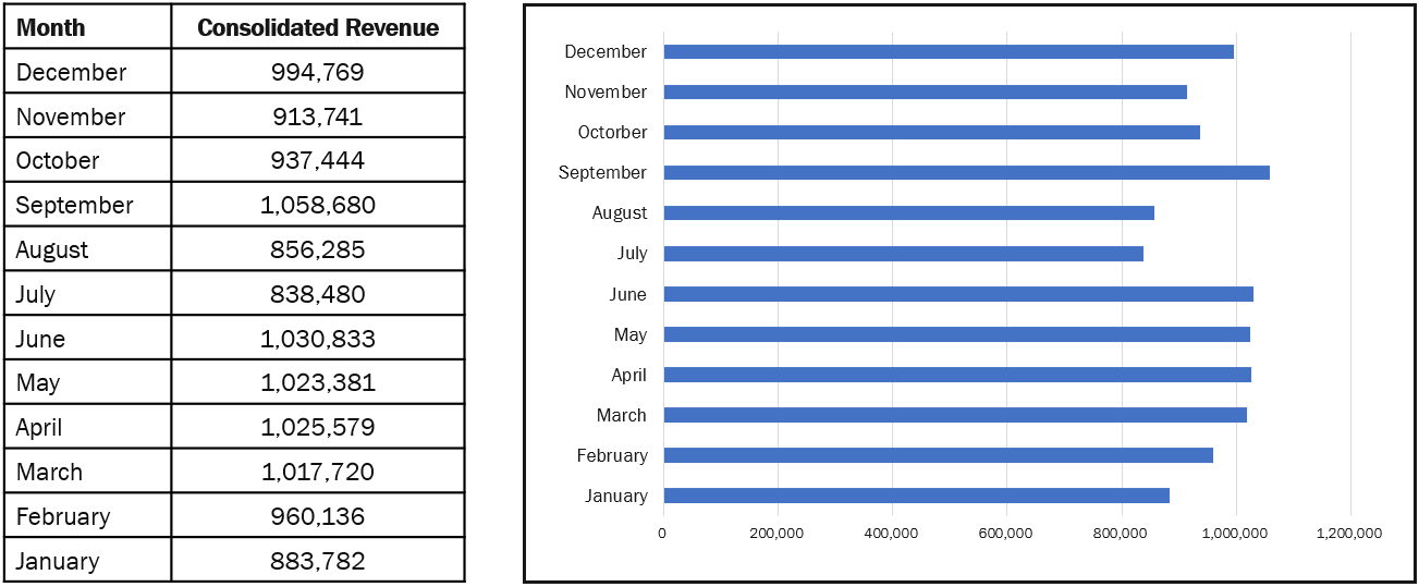 Monthly Revenue