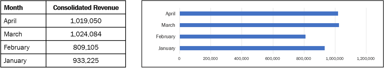 Monthly Revenue