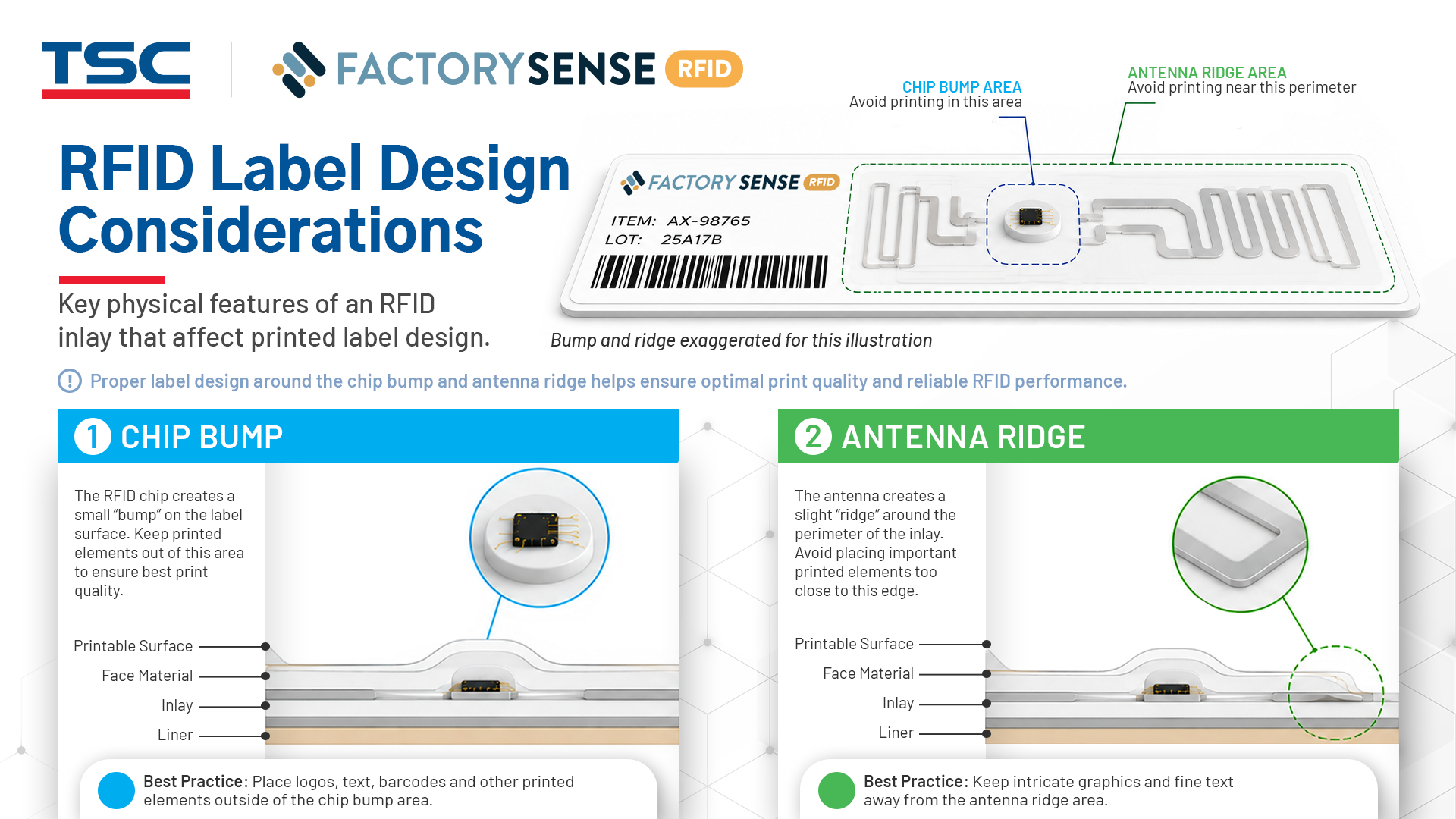 La importancia de utilizar la impresión y codificación RFID basadas en estándares