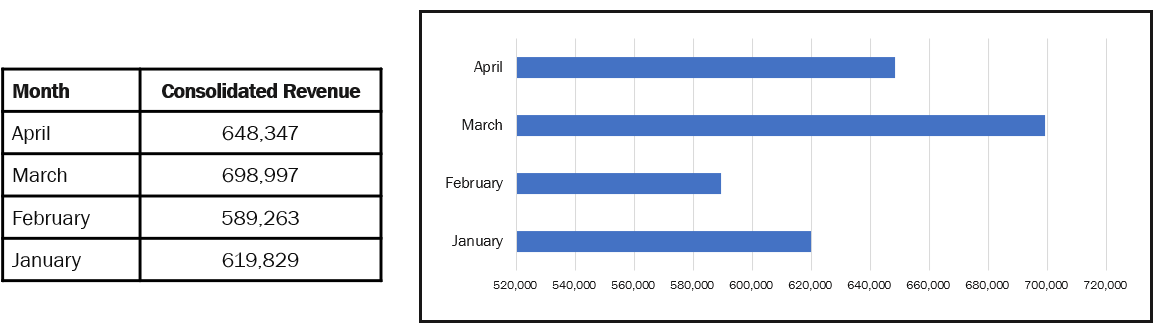 Monthly Sales Revenue