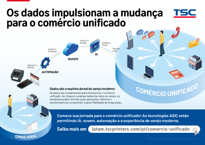 Data Empowers the Shift to Unified Commerce