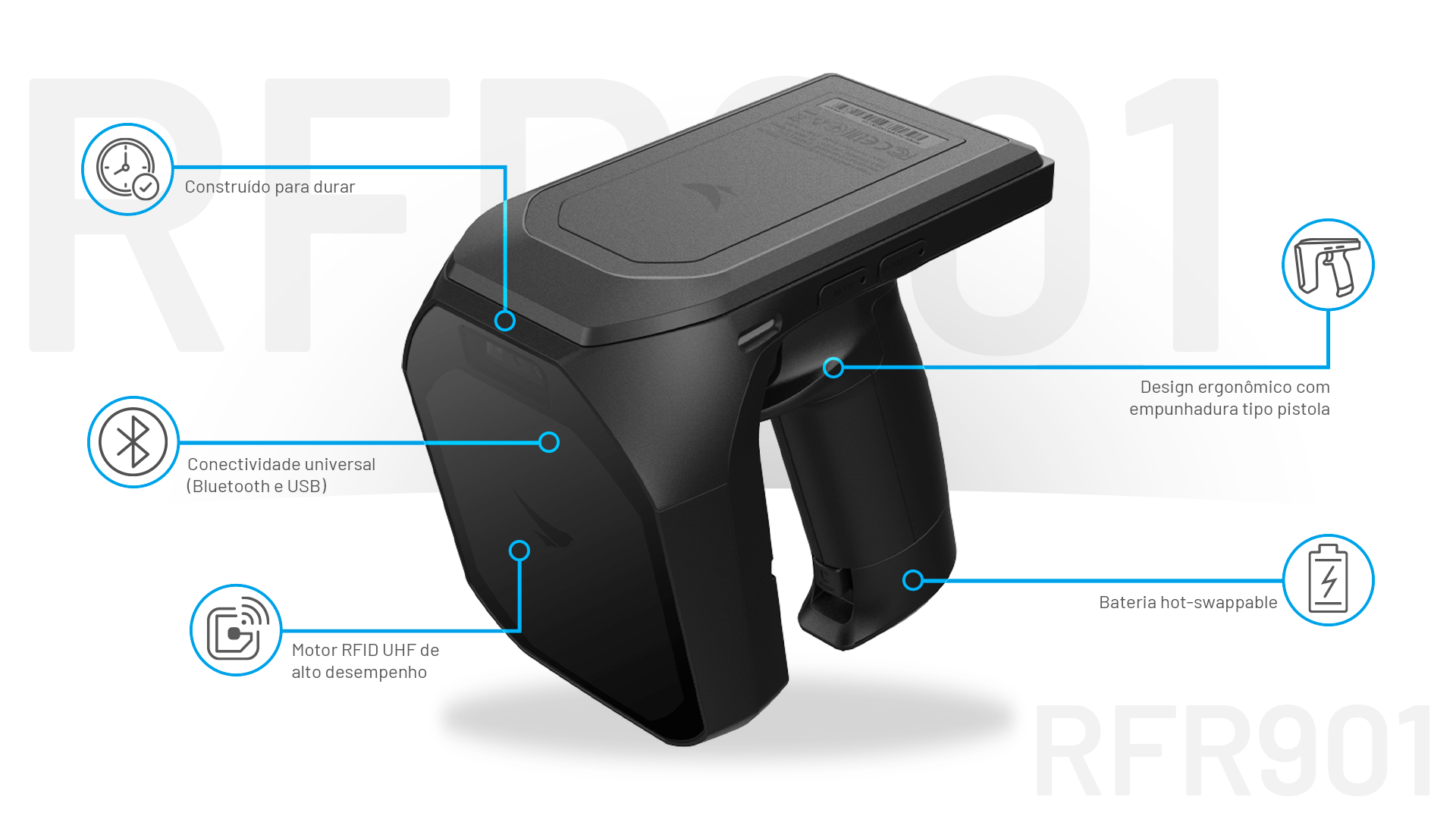 RFR901 RFID Reader