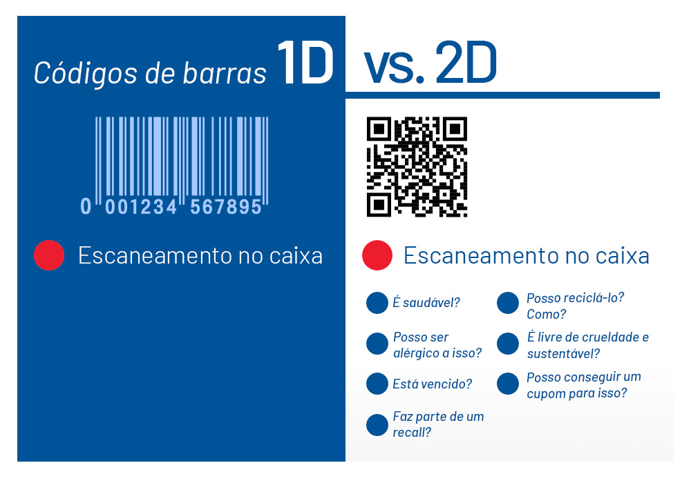 TSC Auto ID | GS1 | 1D vs 2D