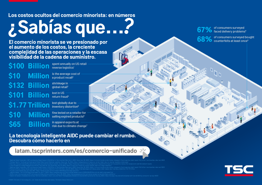 Download the infographic: Retail’s Hidden Costs– By the Numbers