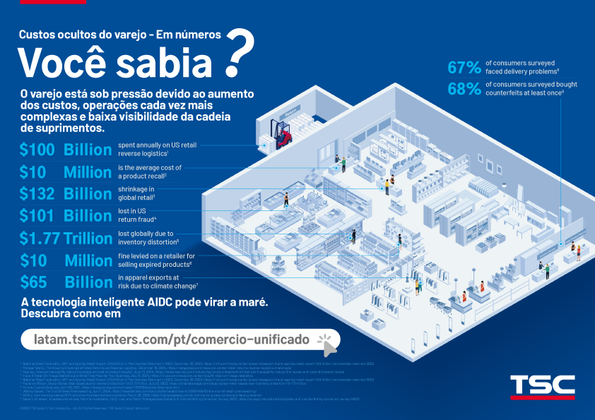 Download the infographic: Retail’s Hidden Costs– By the Numbers