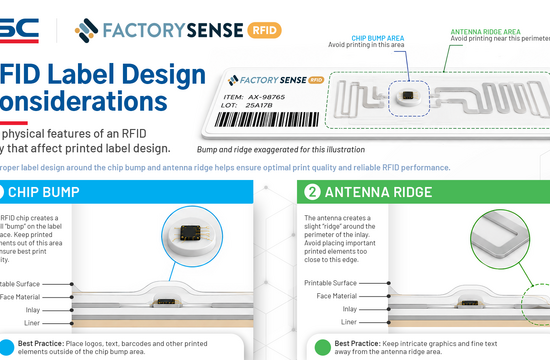 A importância do uso de impressão e codificação RFID baseadas em padrões A importância do uso de impressão e codificação RFID baseadas em padrões