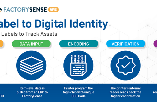 How RFID Powers Modern Factory Operations: FactorySense and TSC Printers in Action