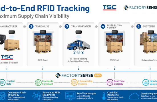 Rastreamento RFID do início ao fim para máxima visibilidade da cadeia de suprimentos Rastreamento RFID do início ao fim para máxima visibilidade da cadeia de suprimentos
