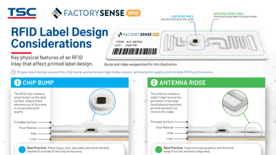 The Importance of Using Standards-Based RFID Printing and Encoding The Importance of Using Standards-Based RFID Printing and Encoding