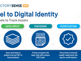 Cómo la tecnología RFID impulsa las operaciones de las fábricas modernas: FactorySense y las impresoras TSC en acción