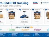 Trazabilidad RFID de principio a fin para una máxima visibilidad de la cadena de suministro