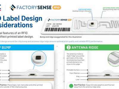 La importancia de utilizar la impresión y codificación RFID basadas en estándares
