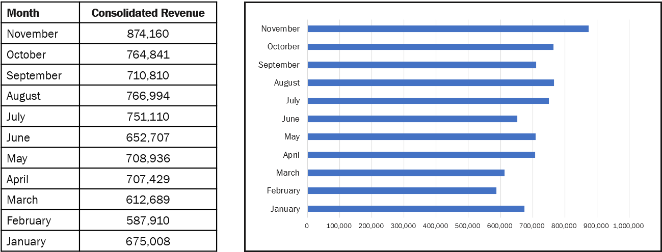 Monthly Revenue